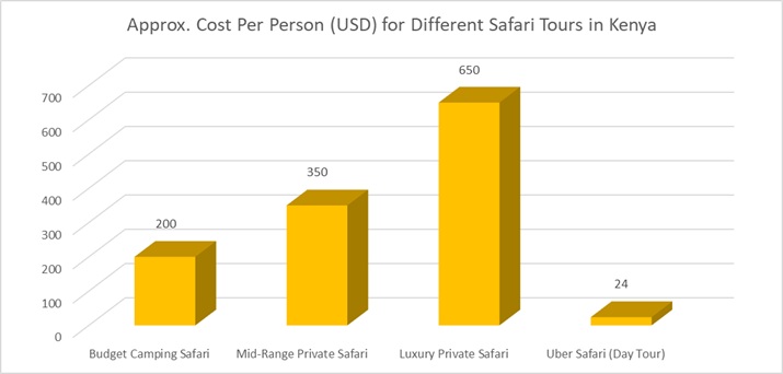 cost analysis of uber safari vs other safari tours in kenya