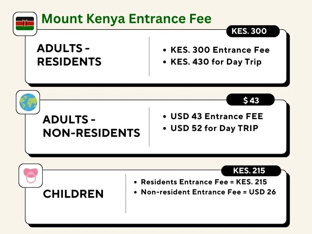 Mount Kenya entrance fee and hiking rates in a table